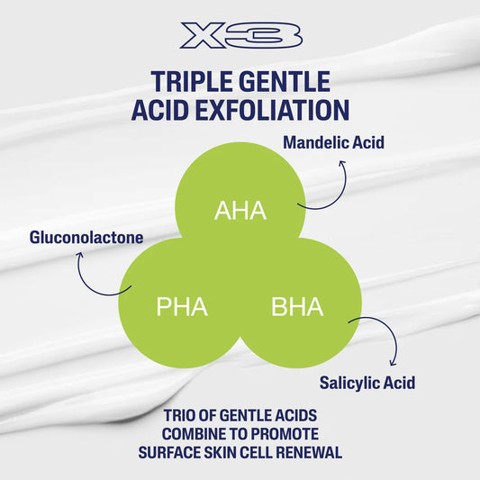 Diagram of triple gentle acid exfoliation with AHA, BHA, PHA, and Mandelic Acid on a white background.