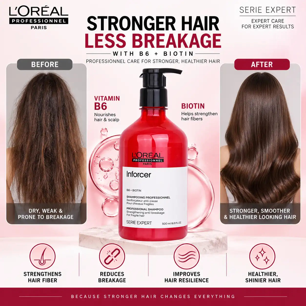 Loreal Professionnel Inforcer B6 Plus Biotin Strengthening Anti-Breakage Shampoo 500ml